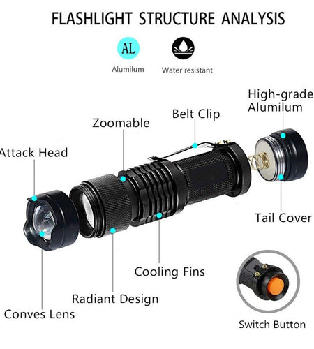 LED UV Flashlight Ultraviolet Torch With Zoom Function Mini UV Black Light Pet Urine Stains Detector Scorpion Hunting